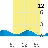 Tide chart for ICWW, Peck Lake, Florida on 2024/05/12