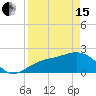 Tide chart for Pendola Point, Hillsborough Bay, Florida on 2024/04/15