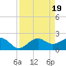 Tide chart for Pendola Point, Hillsborough Bay, Florida on 2024/04/19