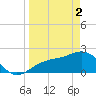Tide chart for Pendola Point, Hillsborough Bay, Florida on 2024/04/2