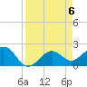 Tide chart for Pendola Point, Hillsborough Bay, Florida on 2024/04/6