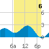 Tide chart for Pendola Point, Hillsborough Bay, Florida on 2024/05/6