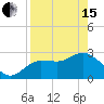 Tide chart for Pepperfish Keys, Florida on 2024/04/15