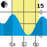 Tide chart for Petaluma River, San Pablo Bay, California on 2024/04/15
