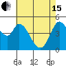 Tide chart for Petaluma River, San Pablo Bay, California on 2024/05/15