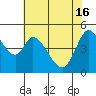 Tide chart for Petaluma River, San Pablo Bay, California on 2024/05/16