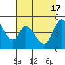Tide chart for Petaluma River, San Pablo Bay, California on 2024/05/17