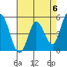Tide chart for Petaluma River, San Pablo Bay, California on 2024/05/6