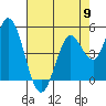 Tide chart for Petaluma River, San Pablo Bay, California on 2024/05/9