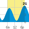 Tide chart for Peters Point, St. Pierre Creek, Edisto River, South Carolina on 2024/05/21