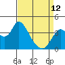 Tide chart for Pierce Harbor, Goodyear Slough, Suisun Bay, California on 2023/04/12