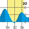 Tide chart for Pierce Harbor, Goodyear Slough, Suisun Bay, California on 2023/04/22