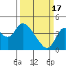 Tide chart for Pierce Harbor, Goodyear Slough, Suisun Bay, California on 2024/03/17
