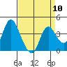 Tide chart for Pierce Harbor, Goodyear Slough, Suisun Bay, California on 2024/04/10