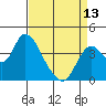 Tide chart for Pierce Harbor, Goodyear Slough, Suisun Bay, California on 2024/04/13