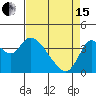 Tide chart for Pierce Harbor, Goodyear Slough, Suisun Bay, California on 2024/04/15