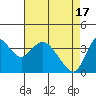 Tide chart for Pierce Harbor, Goodyear Slough, Suisun Bay, California on 2024/04/17