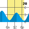 Tide chart for Pierce Harbor, Goodyear Slough, Suisun Bay, California on 2024/04/20