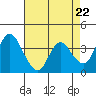 Tide chart for Pierce Harbor, Goodyear Slough, Suisun Bay, California on 2024/04/22