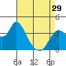 Tide chart for Pierce Harbor, Goodyear Slough, Suisun Bay, California on 2024/04/29
