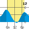 Tide chart for Pierce Harbor, Goodyear Slough, Suisun Bay, California on 2024/05/12