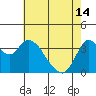 Tide chart for Pierce Harbor, Goodyear Slough, Suisun Bay, California on 2024/05/14