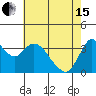 Tide chart for Pierce Harbor, Goodyear Slough, Suisun Bay, California on 2024/05/15