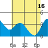 Tide chart for Pierce Harbor, Goodyear Slough, Suisun Bay, California on 2024/05/16