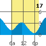 Tide chart for Pierce Harbor, Goodyear Slough, Suisun Bay, California on 2024/05/17