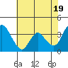 Tide chart for Pierce Harbor, Goodyear Slough, Suisun Bay, California on 2024/05/19