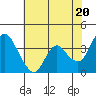 Tide chart for Pierce Harbor, Goodyear Slough, Suisun Bay, California on 2024/05/20