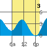 Tide chart for Pierce Harbor, Goodyear Slough, Suisun Bay, California on 2024/05/3