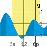 Tide chart for Pierce Harbor, Goodyear Slough, Suisun Bay, California on 2024/05/9
