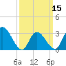 Tide chart for Beesleys Point, Great Egg Harbor Bay, New Jersey on 2024/03/15