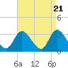 Tide chart for Beesleys Point, Great Egg Harbor Bay, New Jersey on 2024/04/21