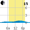 Tide chart for Pigeon Key, Florida Bay, Florida on 2024/04/15