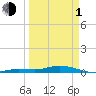 Tide chart for Pigeon Key, Florida Bay, Florida on 2024/04/1