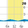 Tide chart for Pigeon Key, Florida Bay, Florida on 2024/04/20
