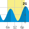 Tide chart for Blackbeard Creek, Belfast River, Belfast, Georgia on 2024/05/21