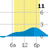 Tide chart for Pineland, Pine Island, Florida on 2023/04/11