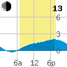 Tide chart for Pineland, Pine Island, Florida on 2023/04/13