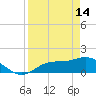 Tide chart for Pineland, Pine Island, Florida on 2023/04/14