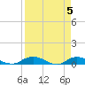 Tide chart for Piney Point, Florida on 2024/04/5