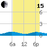 Tide chart for Piney Point, Florida on 2024/05/15