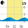 Tide chart for Piney Point, Potomac River, Maryland on 2024/04/15