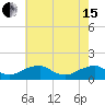Tide chart for Piney Point, Potomac River, Maryland on 2024/05/15