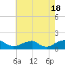 Tide chart for Piney Point, Potomac River, Maryland on 2024/05/18