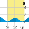 Tide chart for Piney Point, Potomac River, Maryland on 2024/05/5
