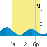 Tide chart for Piney Point, Potomac River, Maryland on 2024/05/9