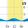 Tide chart for Pitch Landing, Waccamaw River, South Carolina on 2023/04/15